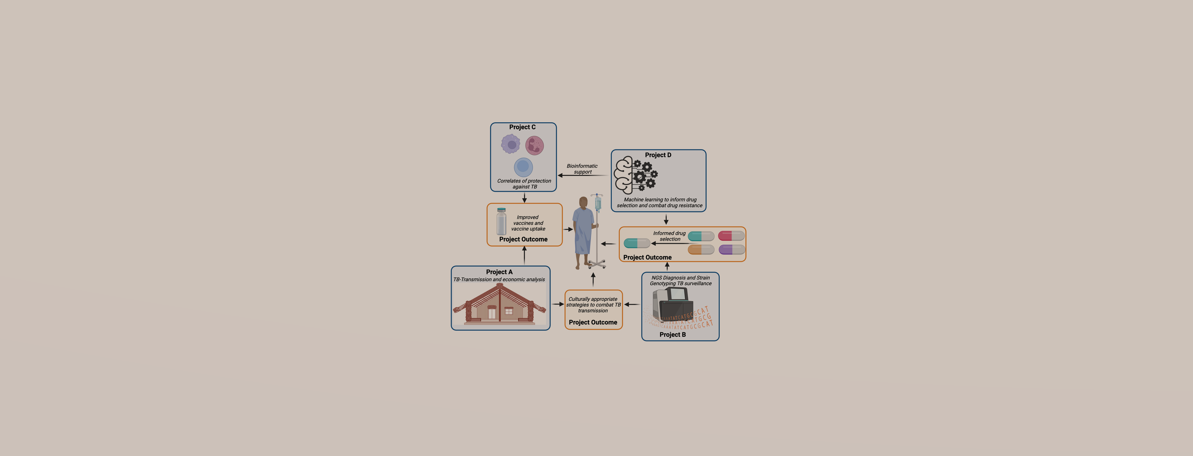 Jo Kirman flowchart v14